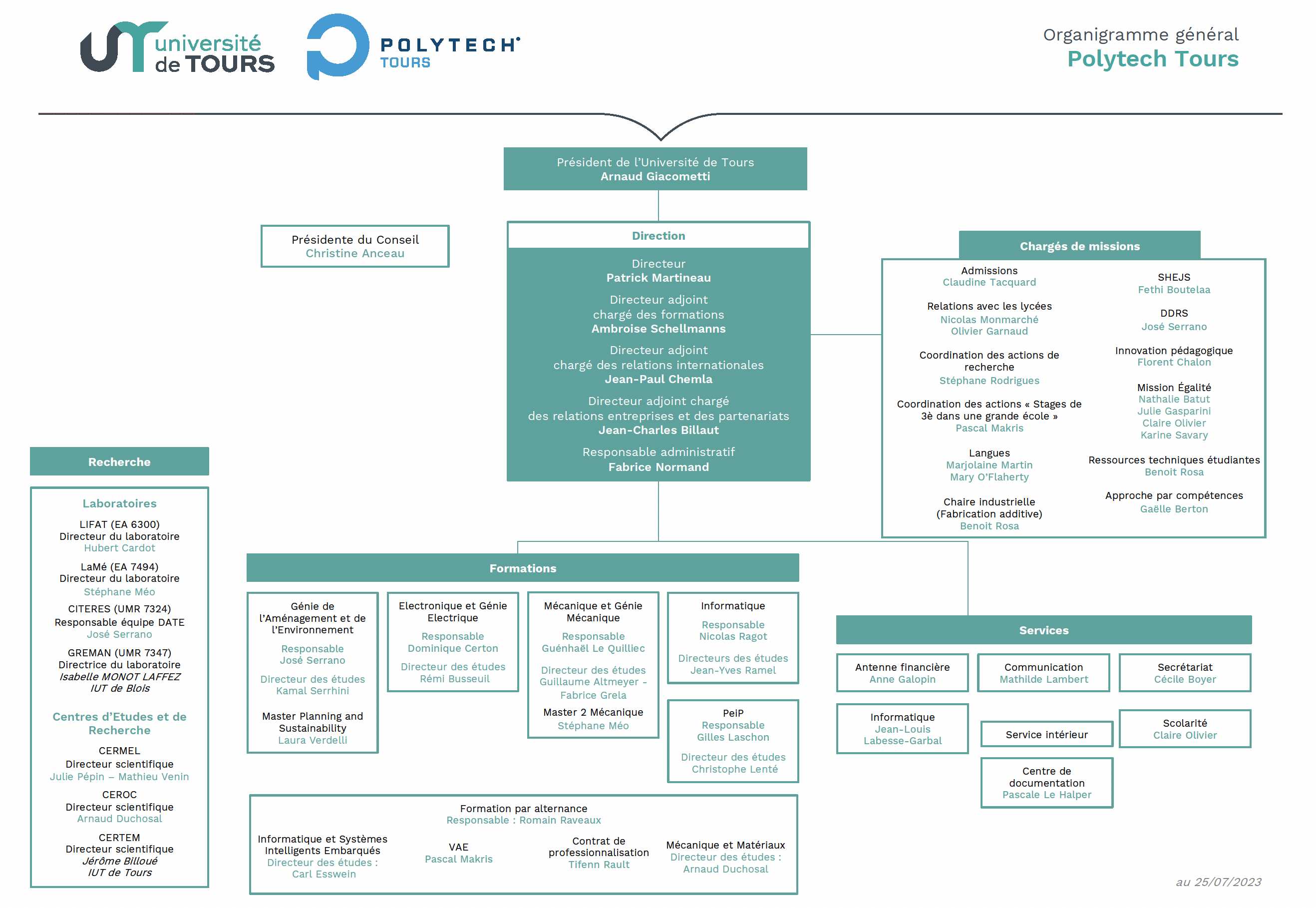 Organigramme Polytech Tours